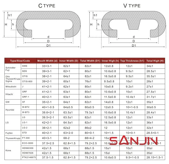 Schindler escalator handrail belt SWE SDS Schindler escalator handrail belt SWE SDS